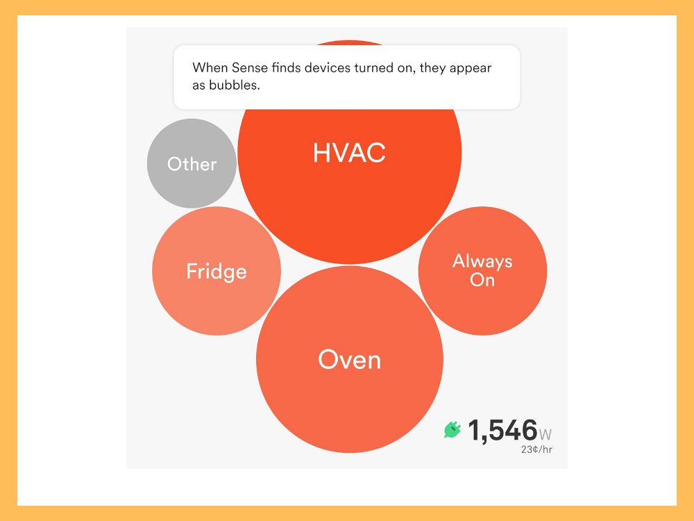 Sense Energy Monitor - Track Electricity Usage in Real Time