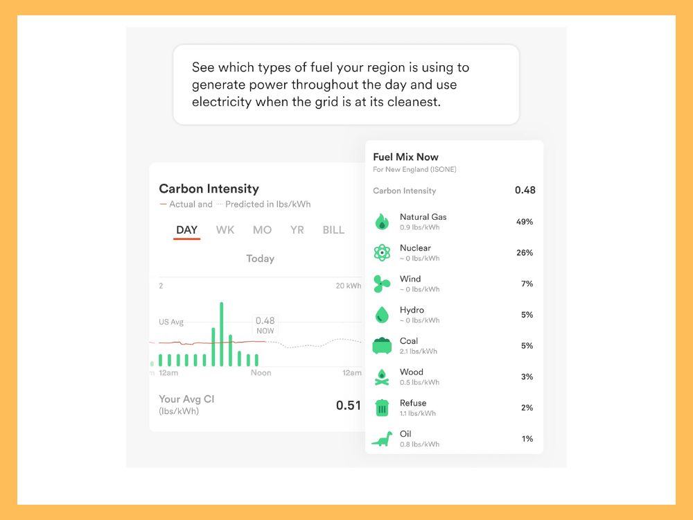 Sense Energy Monitor - Track Electricity Usage in Real Time